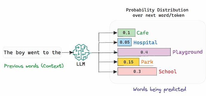probability-distribution